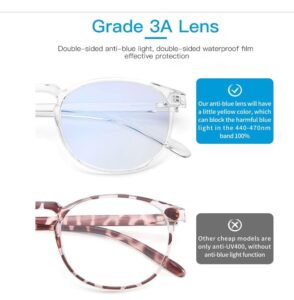 CNLO Blue Light Glasses