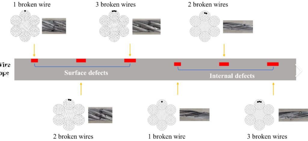 Fix Wire How to Fix a Cut Wire with Electrical Tape (Step-by-Step Guide)