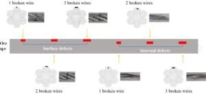 Understanding Wire Damage