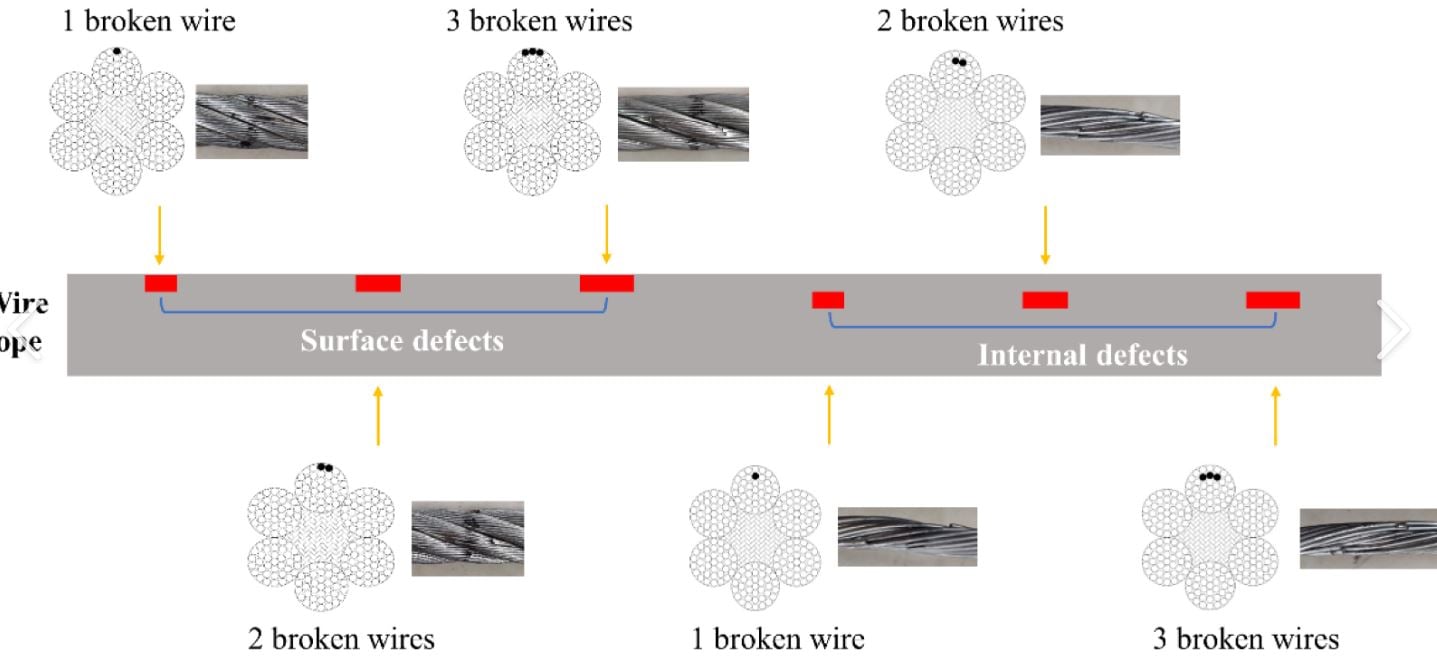 How to Fix a Cut Wire with Electrical Tape (Step-by-Step Guide)