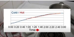 Cold vs Hot Water in Cooking: Which One Is Truly Better and Why It Matters in Every Kitchen